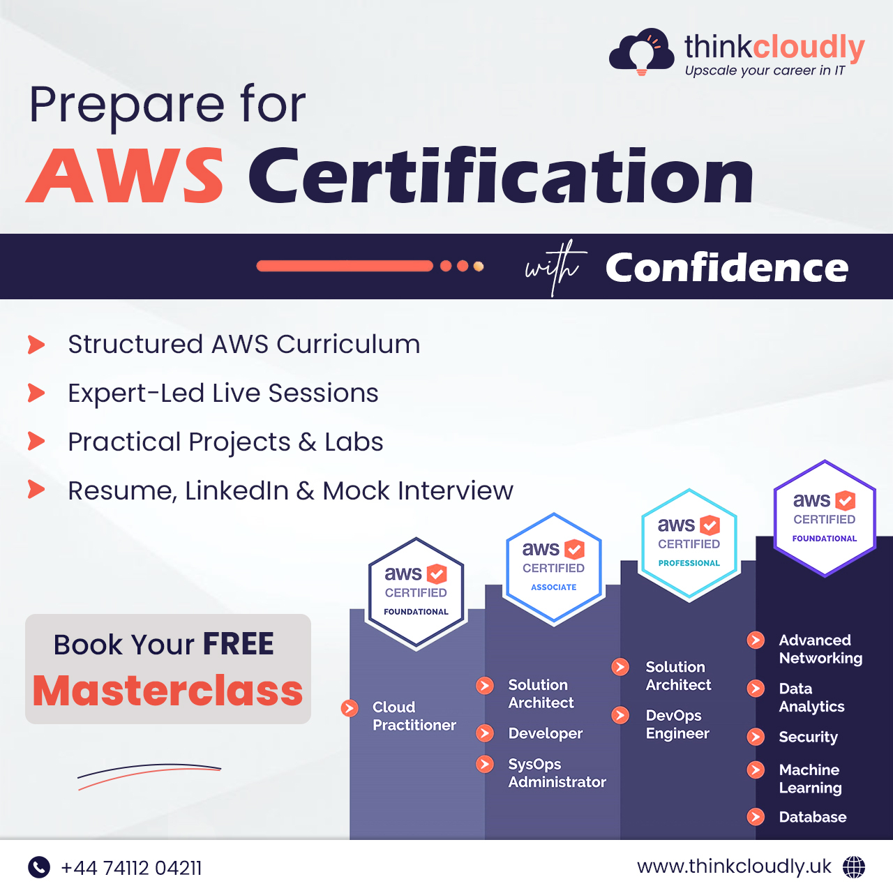 Thinkcloudly Facebook ad: From No Experience to Cloud Job-Ready