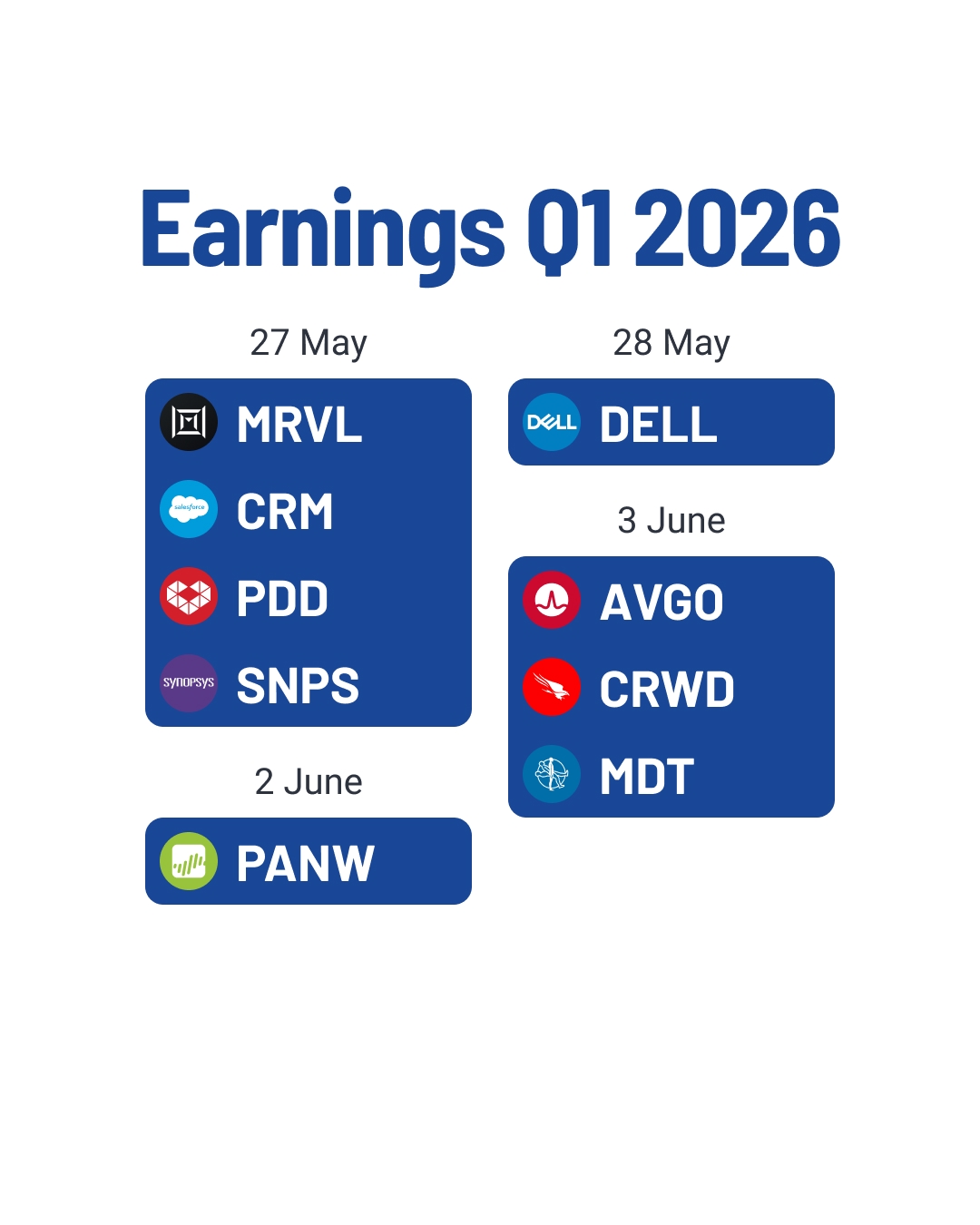 RoboForex Facebook ad: Corporate earnings are back in focus as traders…