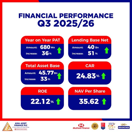 Asia Asset Finance PLC Facebook ad