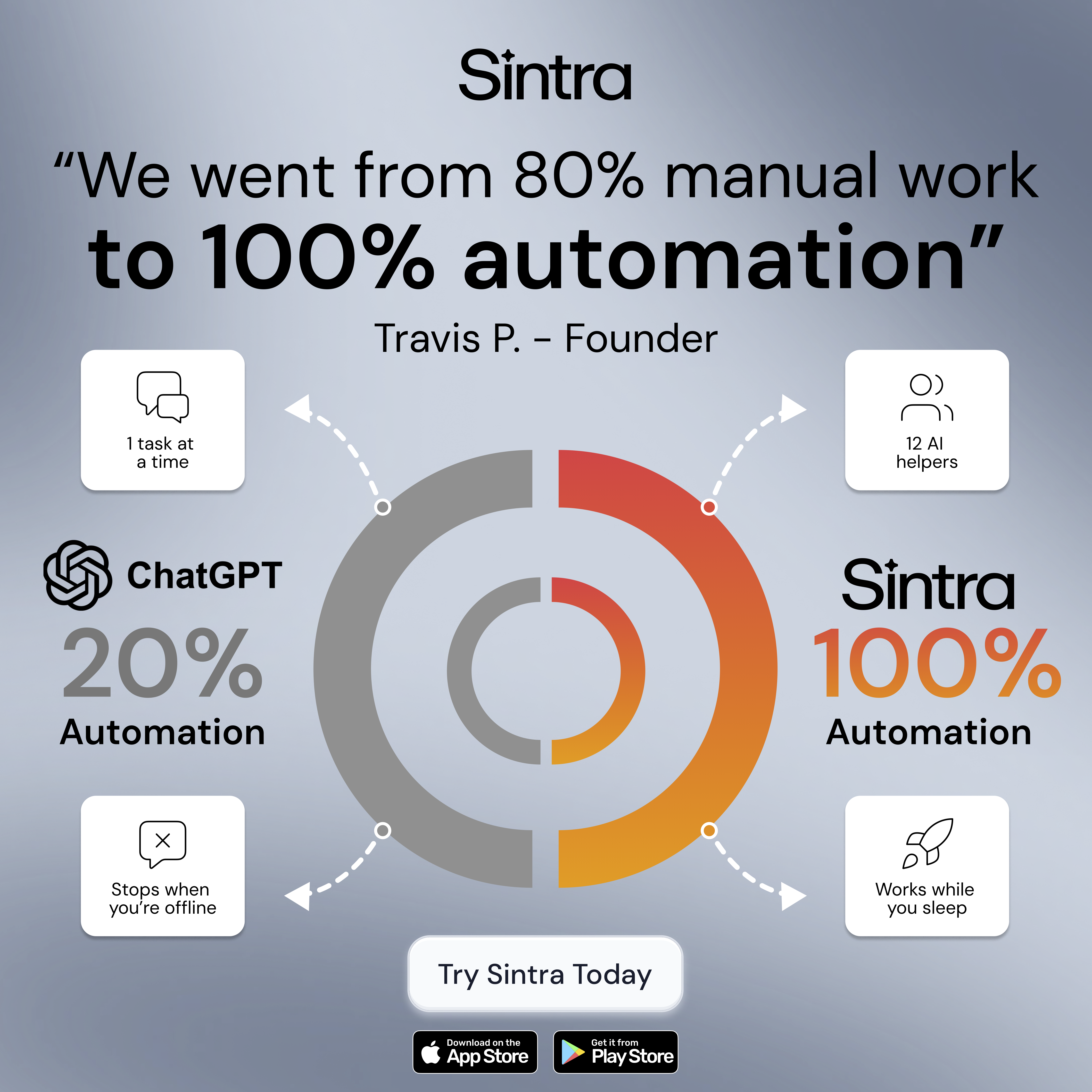 sintra.ai Facebook ad