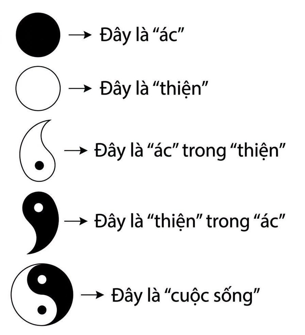 Tử Vi Bảo Long Facebook ad