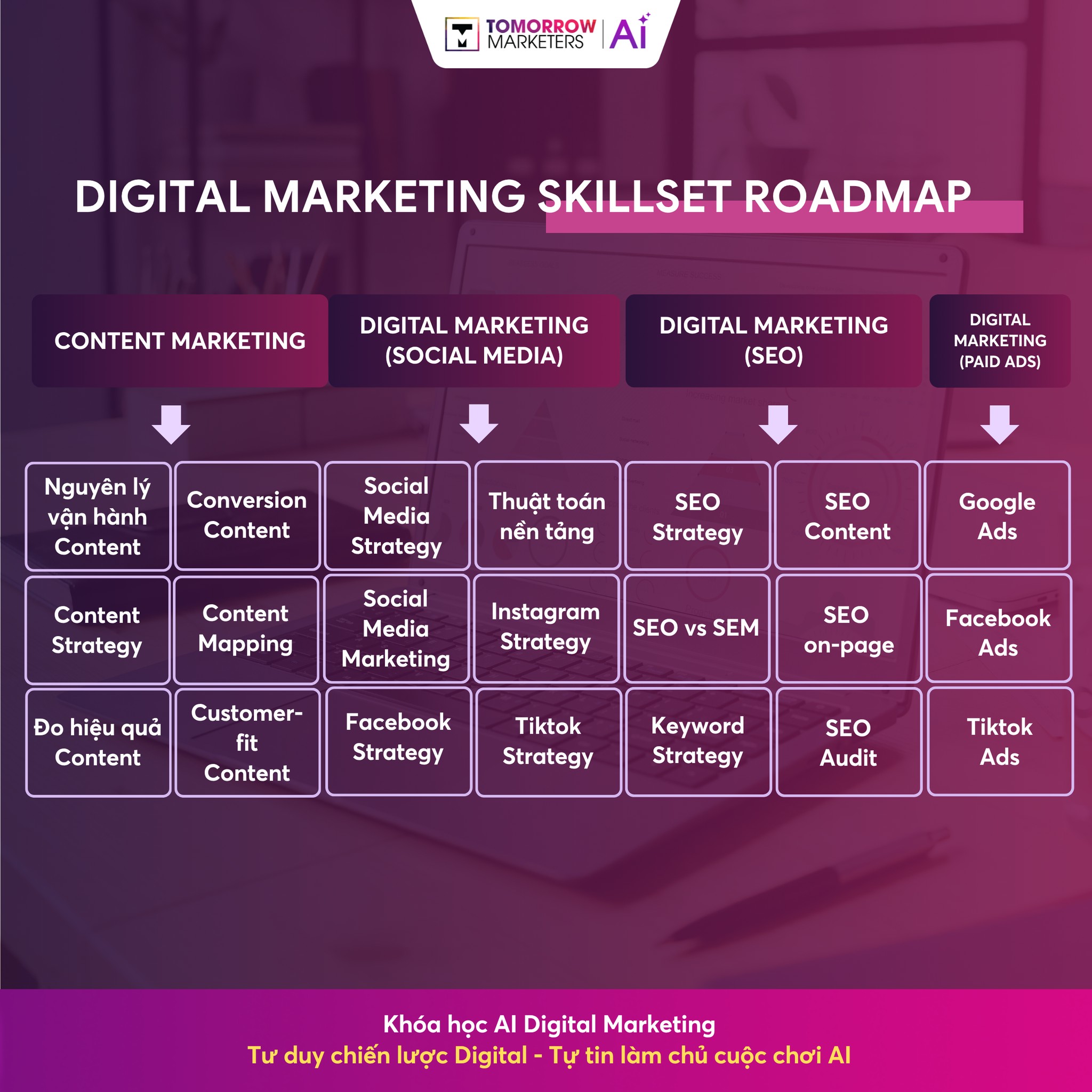 Tomorrow Marketers Academy Facebook ad