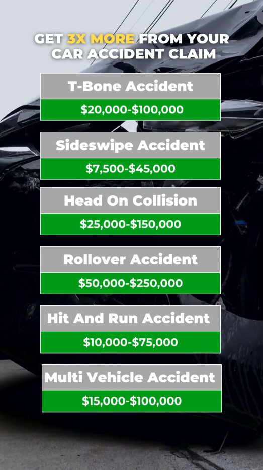 National Injury Support Facebook ad: Major Compensation in Nevada!