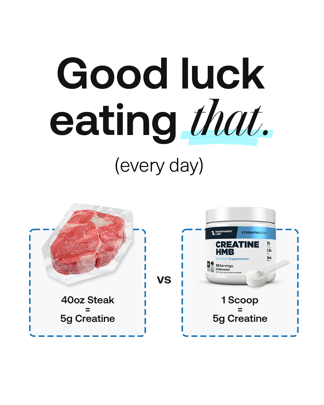 Transparent Labs Facebook ad