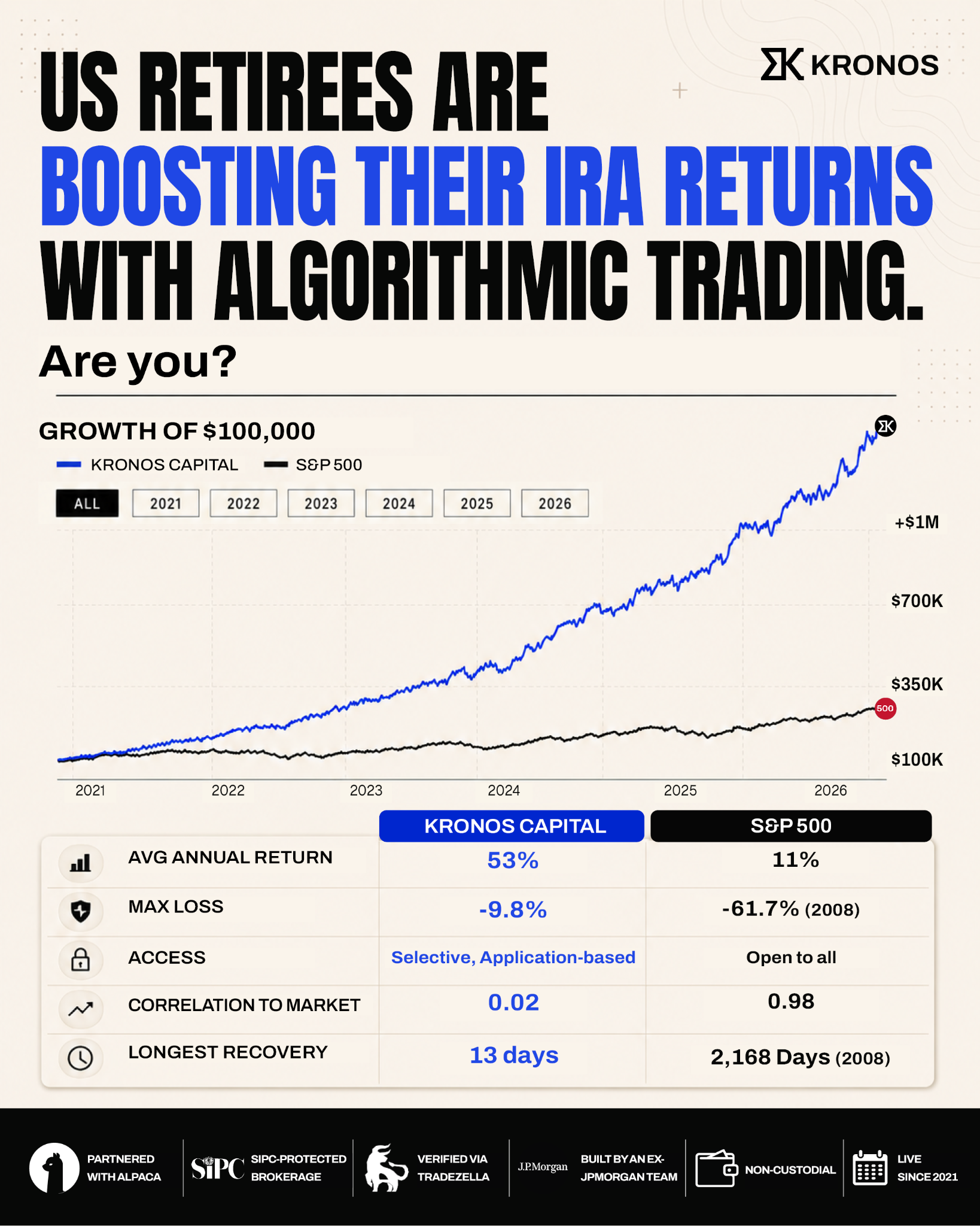 Kronos Capital Facebook ad
