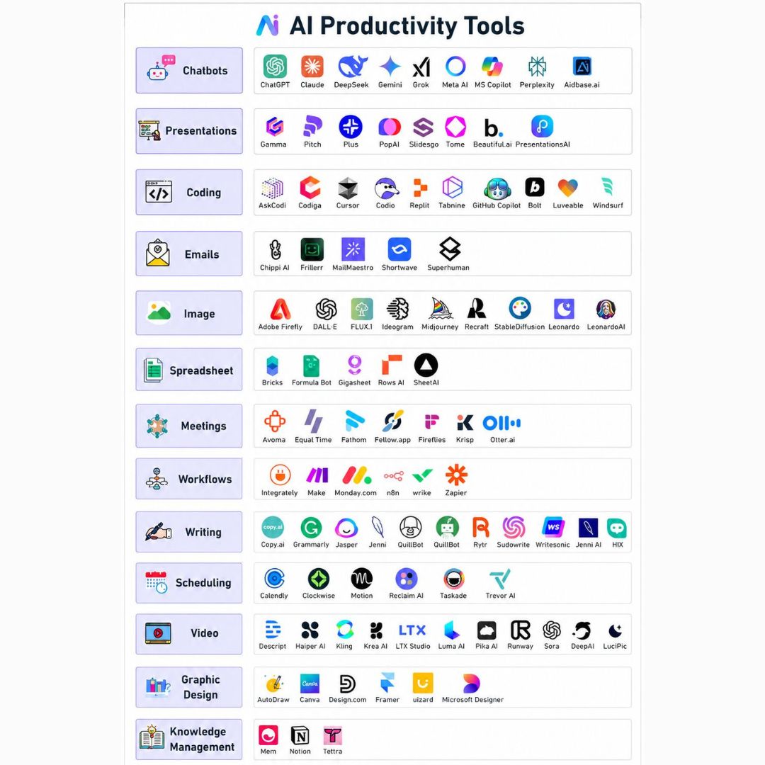 Be10x.com Facebook ad: Learn AI Tools @ Rs 9/-