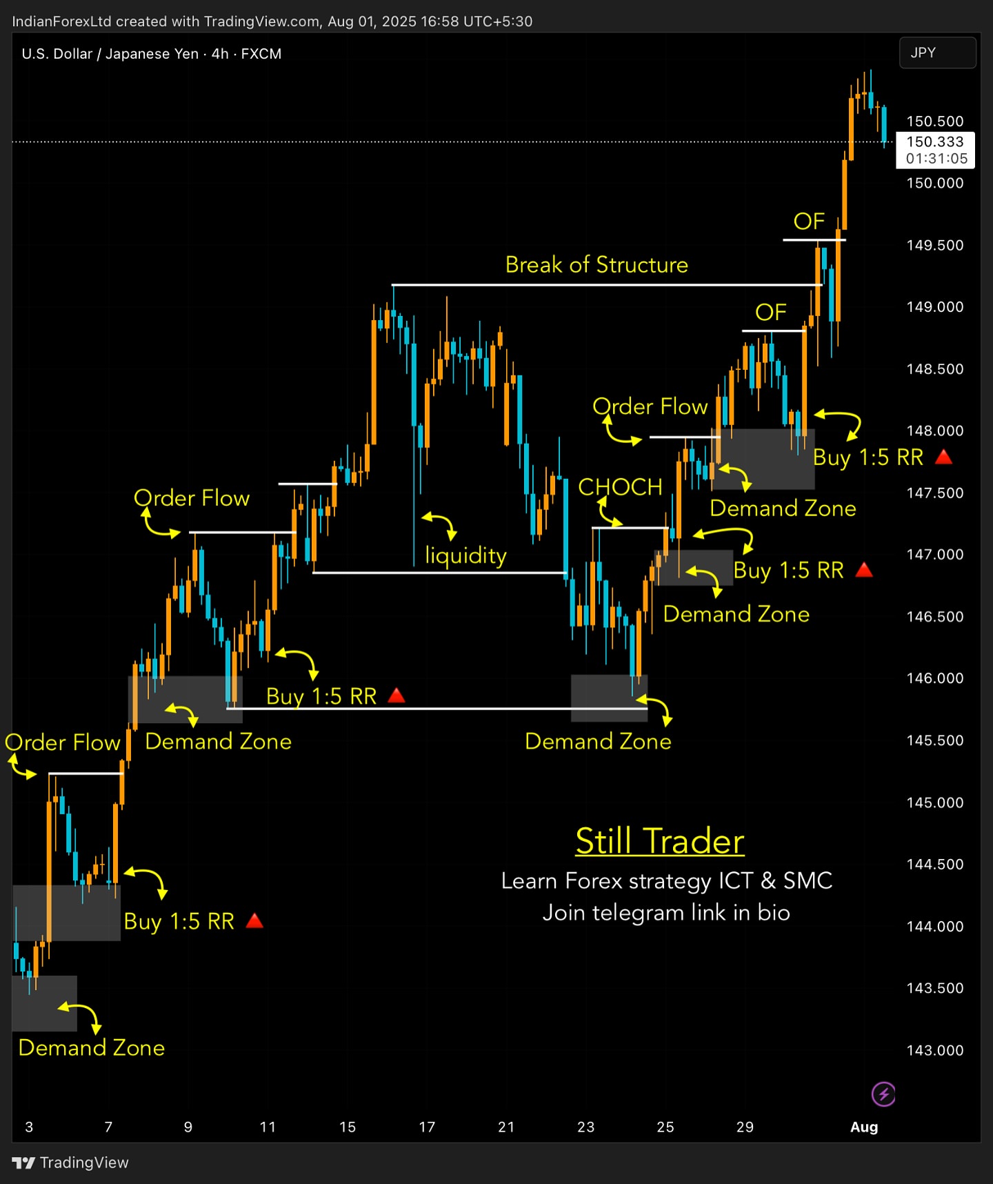 Maxado Agency 3 Facebook ad: EXPERIMENT TRADER
