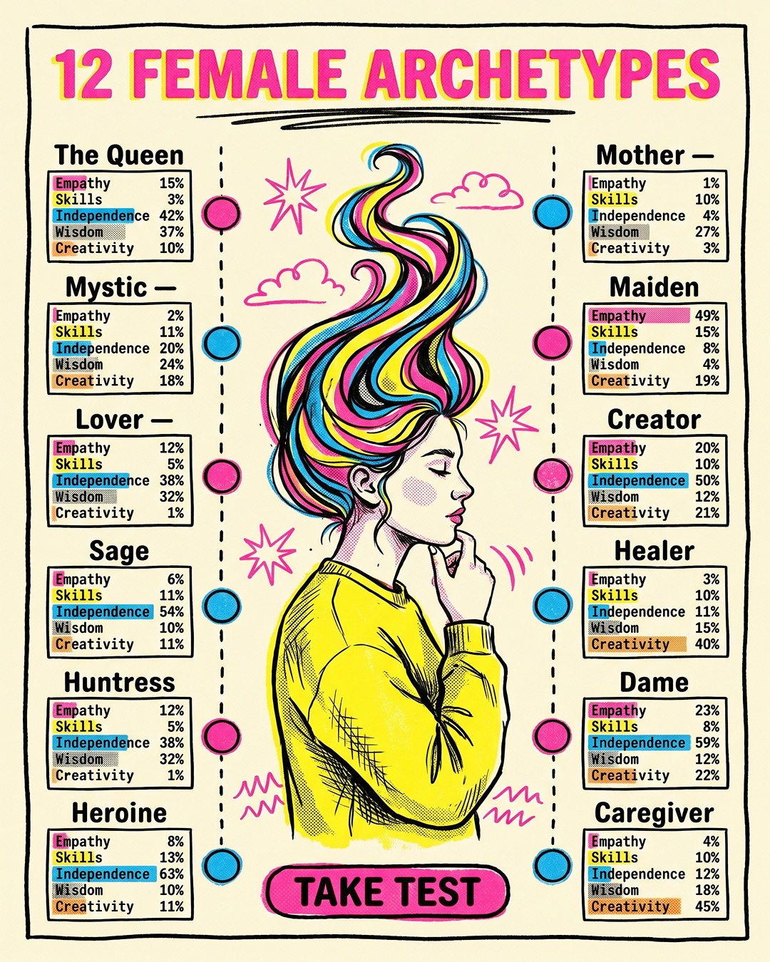 Impulse: Archetype Discovery & Brain Training Facebook ad