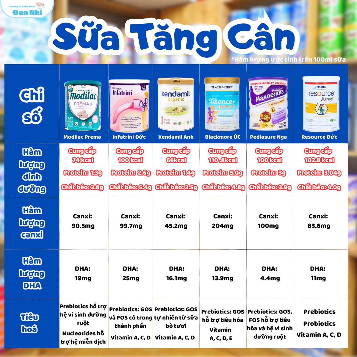 Đan Nhi Shop Facebook ad: Check-list các dòng sữa dinh dưỡng cho bé…