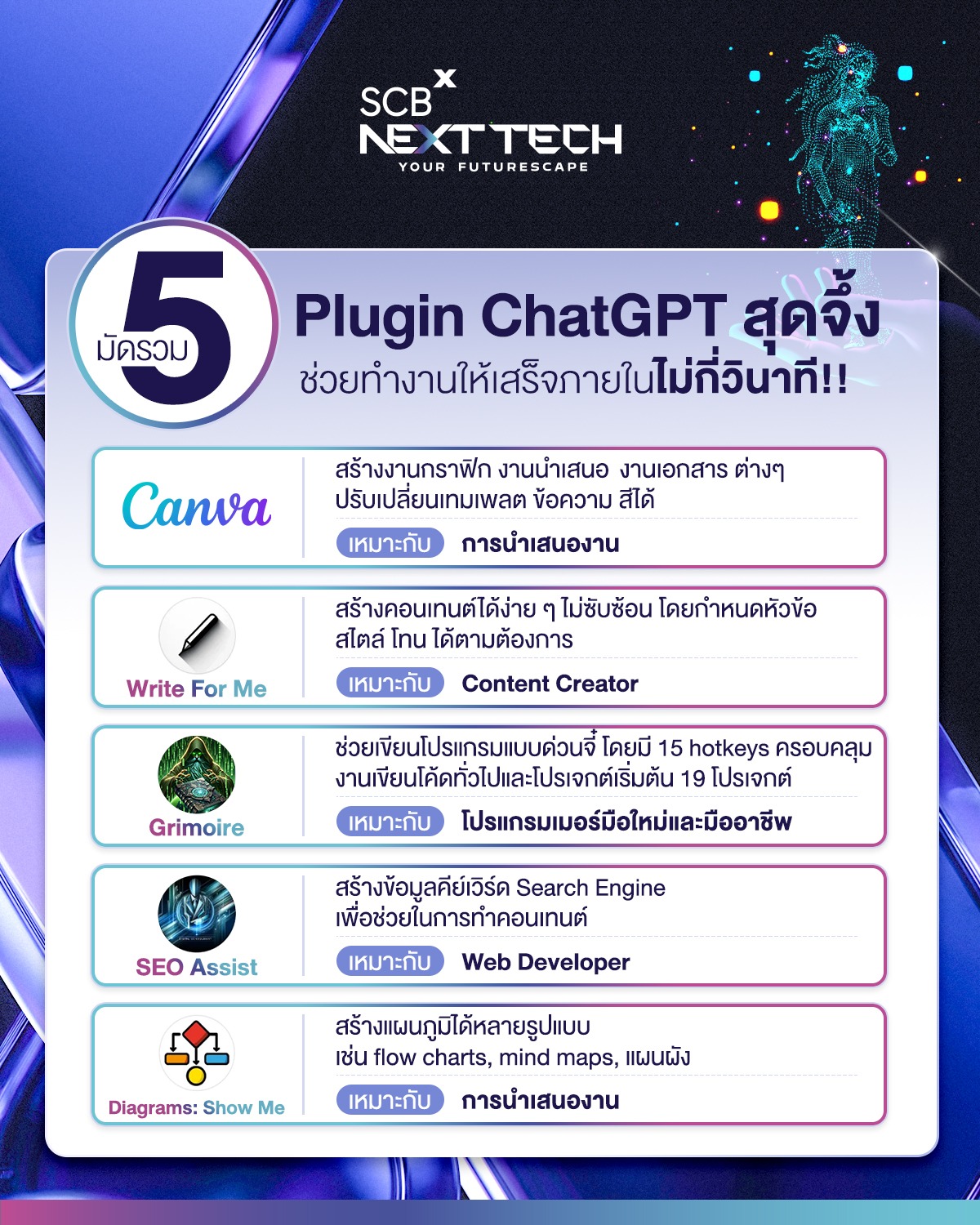 SCBXNextTech Facebook ad