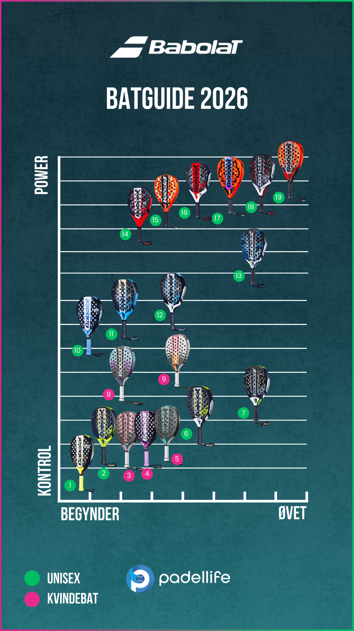 Padellife Facebook ad