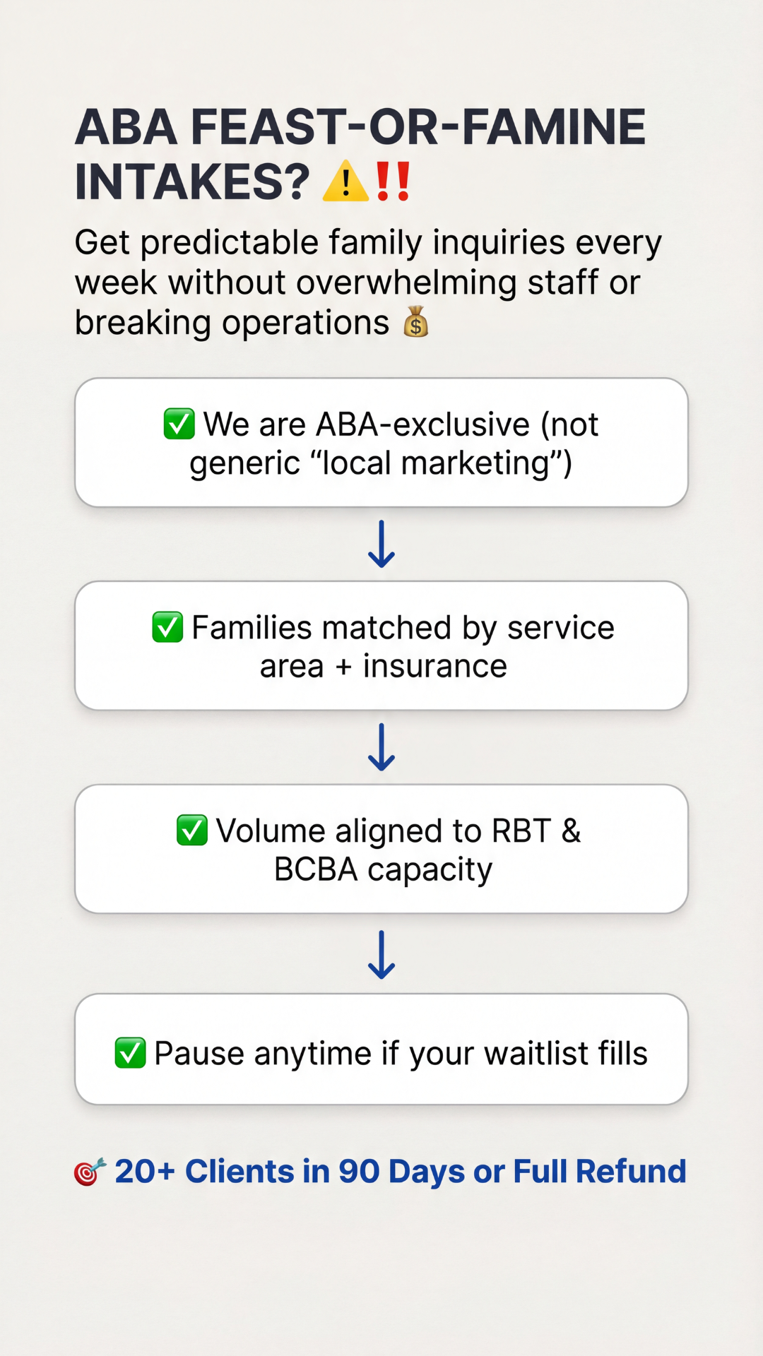 Kiro Farid Facebook ad: Get 20+ ABA Clients in 90 Days or Your Money Back
