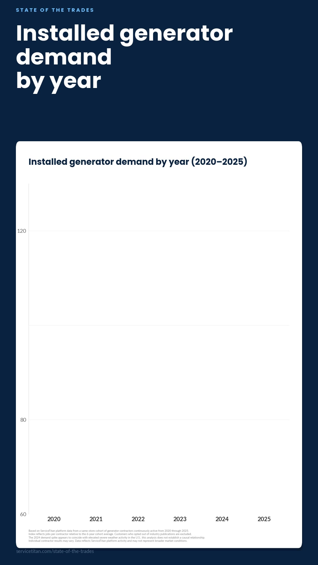 ServiceTitan Facebook ad from Jul 22, 2026