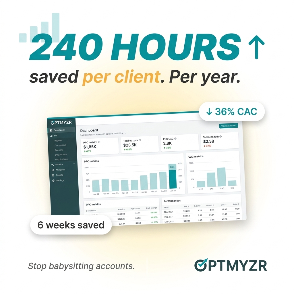 Optmyzr.com Facebook ad