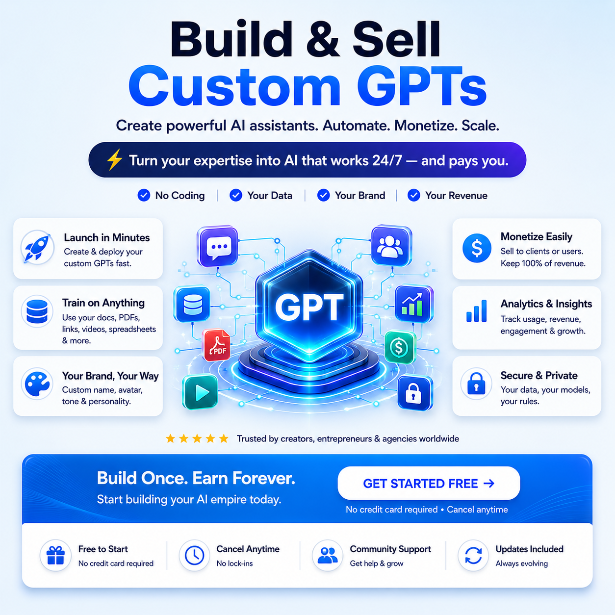 DigitalRohit Facebook ad: Build & Sell Custom GPTs