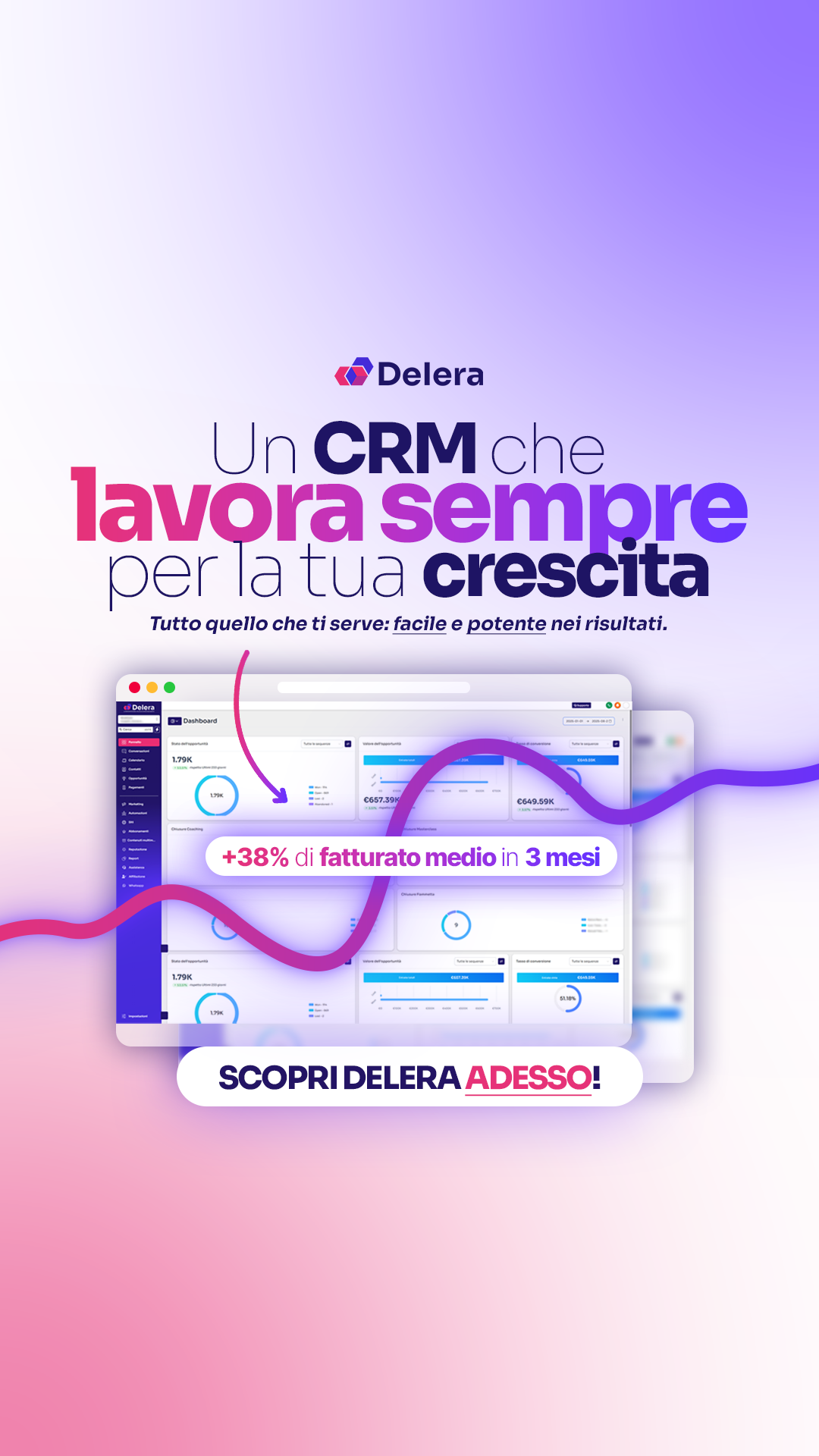 Delera.io Facebook ad from Dec 19, 2025