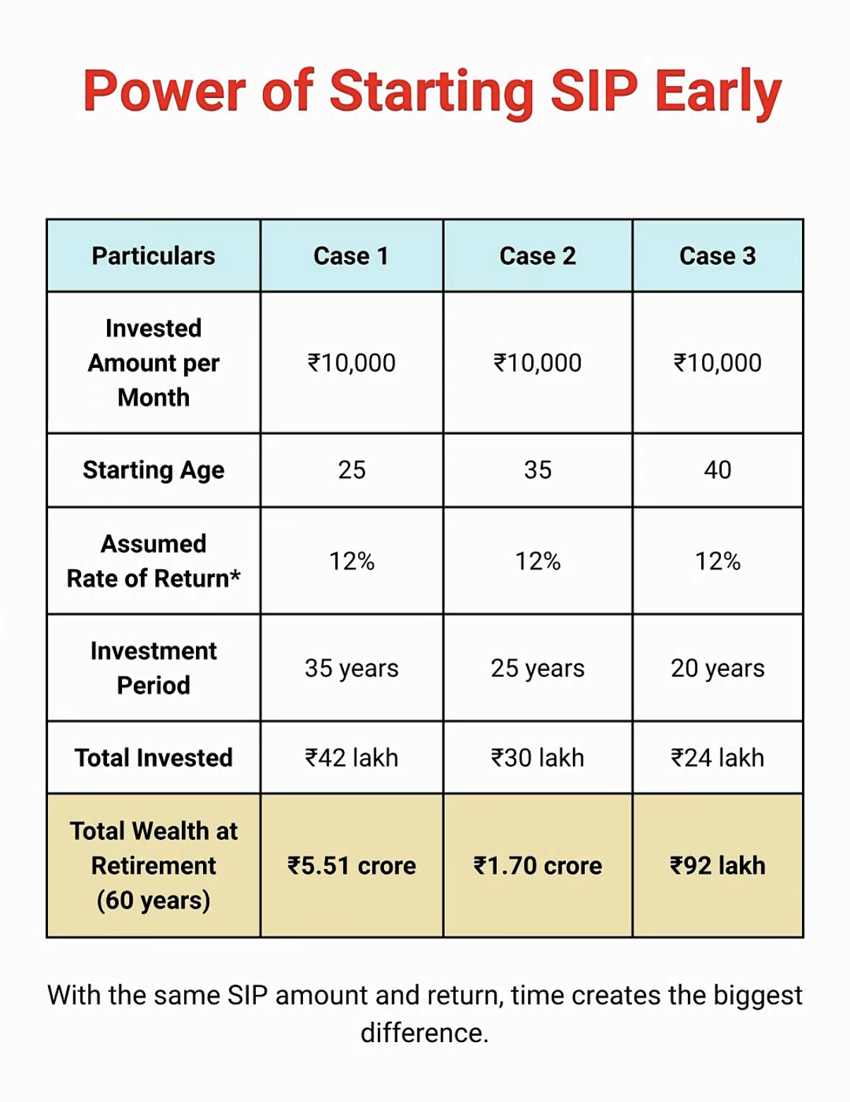 NRI Mutual Fund: SBNRI  Facebook ad