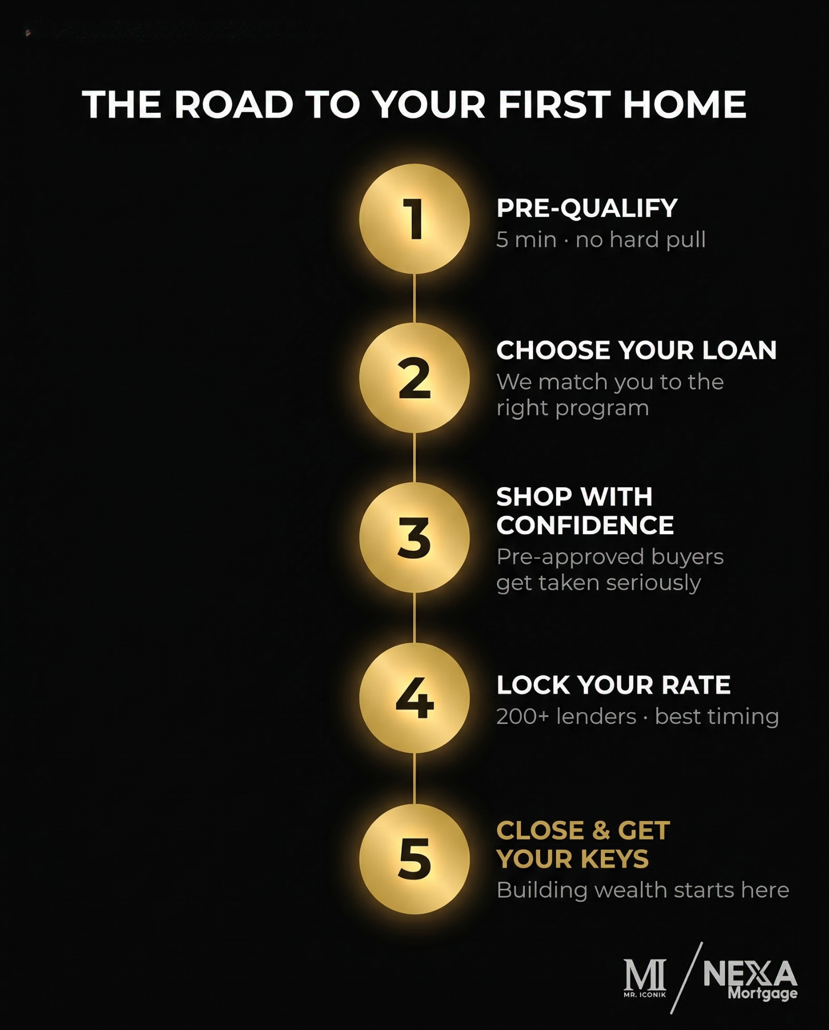 Nick Yassin, NMLS #993959 Facebook ad