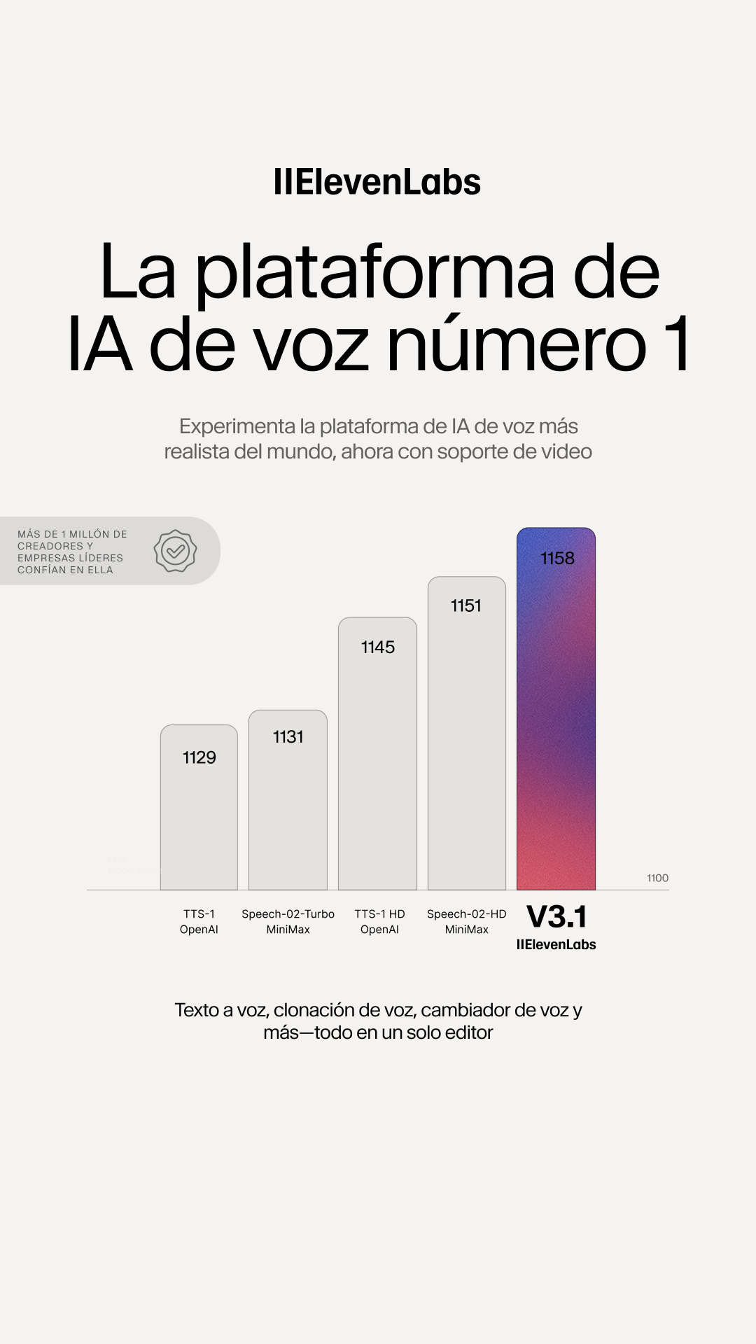 ElevenLabs Facebook ad
