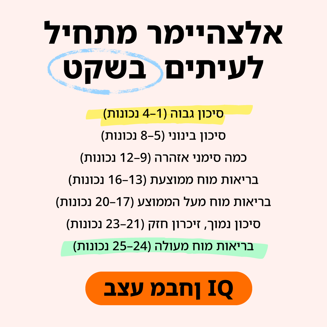 My IQ Facebook ad