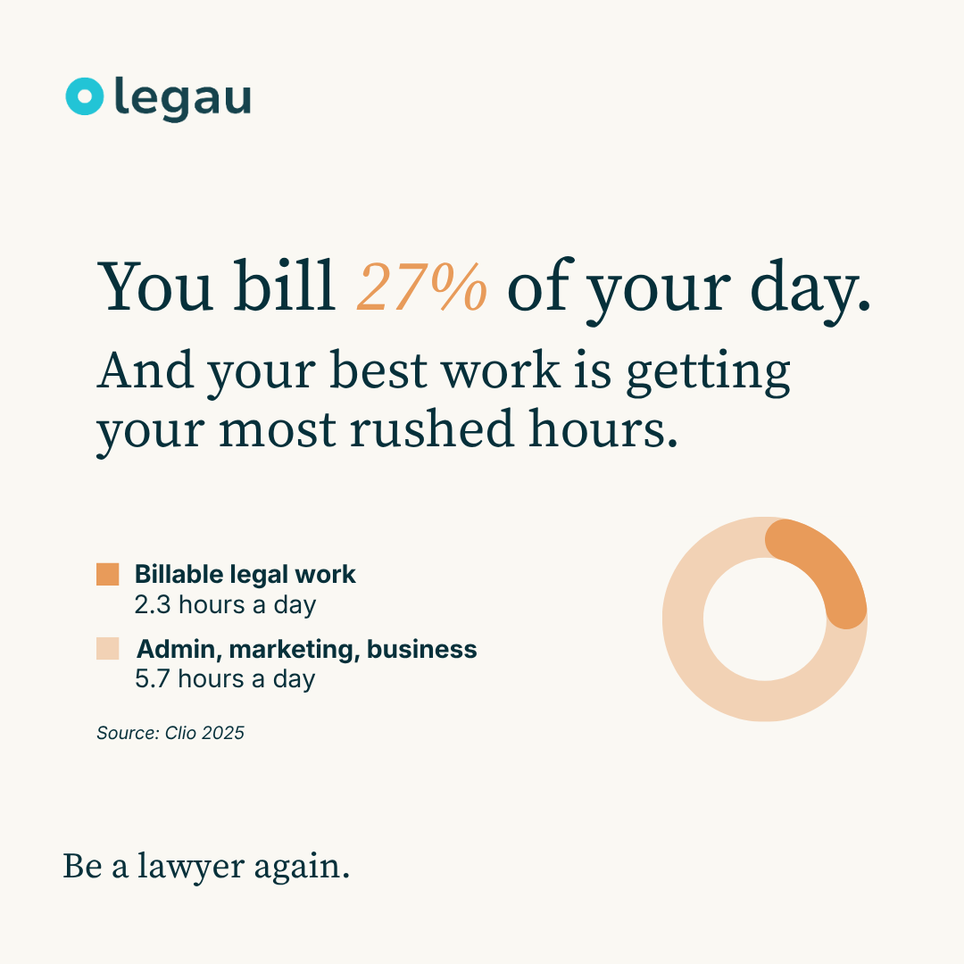 Legau Facebook ad: Legal AI for Solo Practitioners