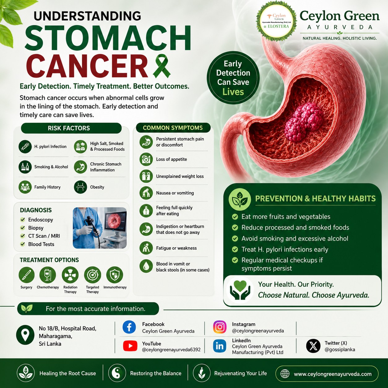 Cancer Treatment by Ceylon Green Ayurveda Facebook ad