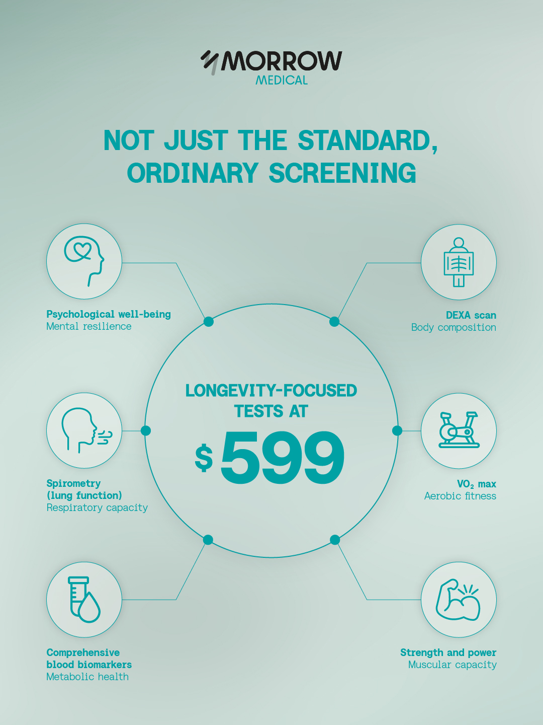 MORROW.health Facebook ad from Jul 1, 2026