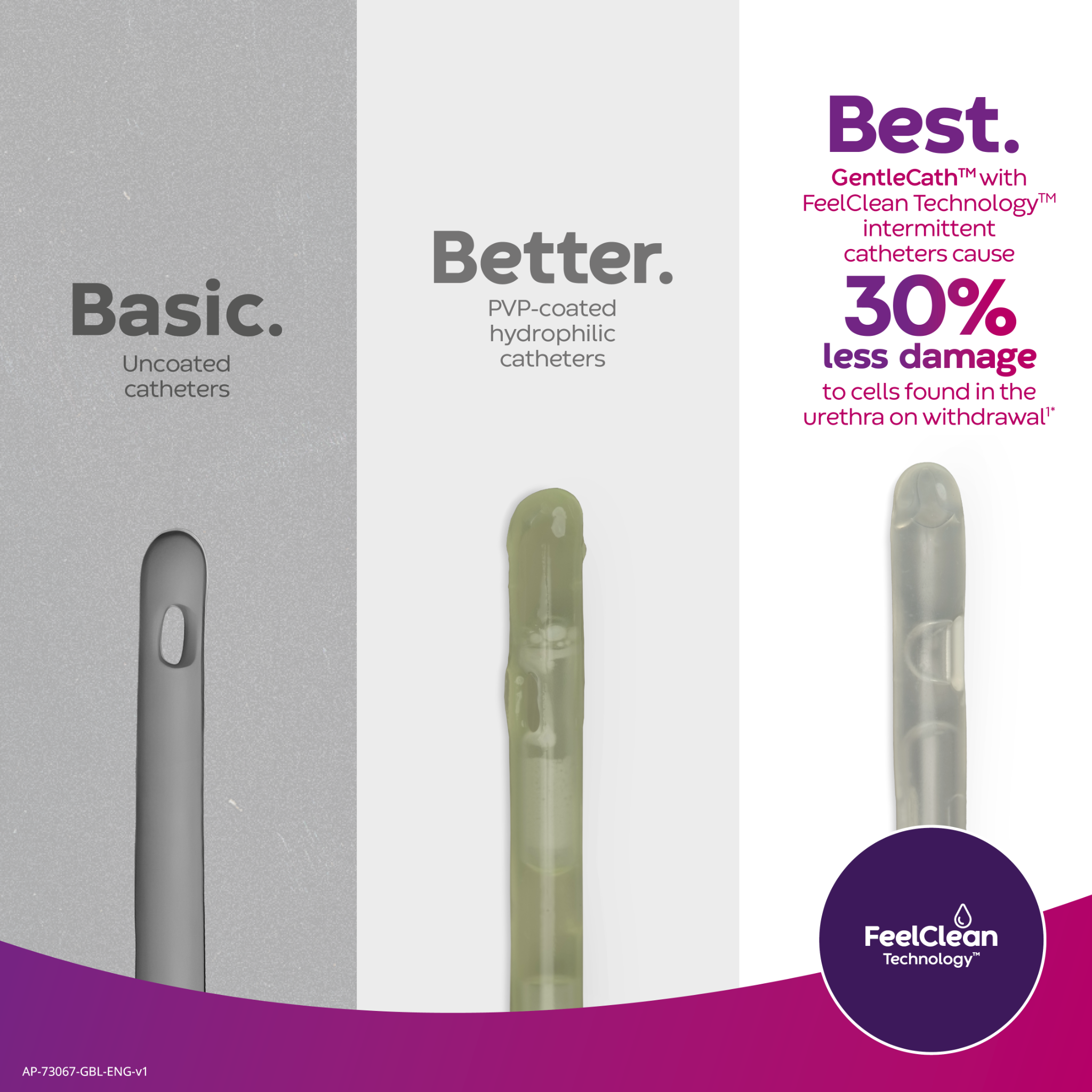 Convatec Continence Care Facebook ad: Request Free Samples Today!