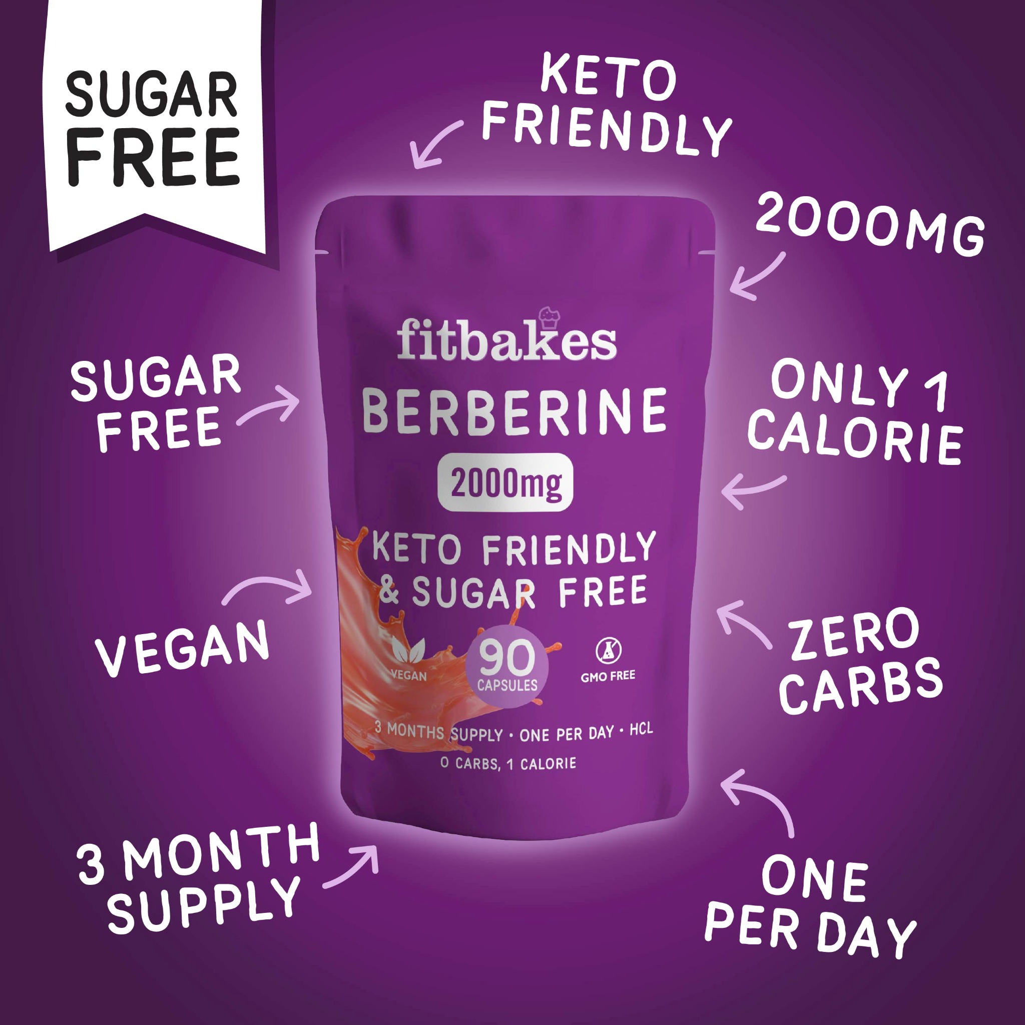 Fitbakes Facebook ad: Support Your Routine, Naturally