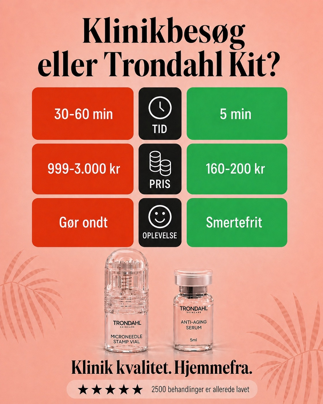 Trondahl Skincare Facebook ad: Gør dig klar til komplimenter