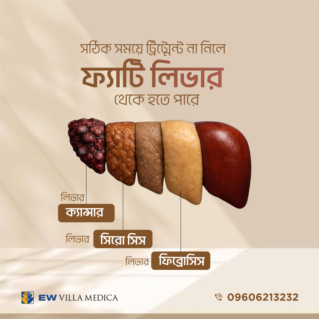 EW Villa Medica Bangladesh-Gulshan Facebook ad
