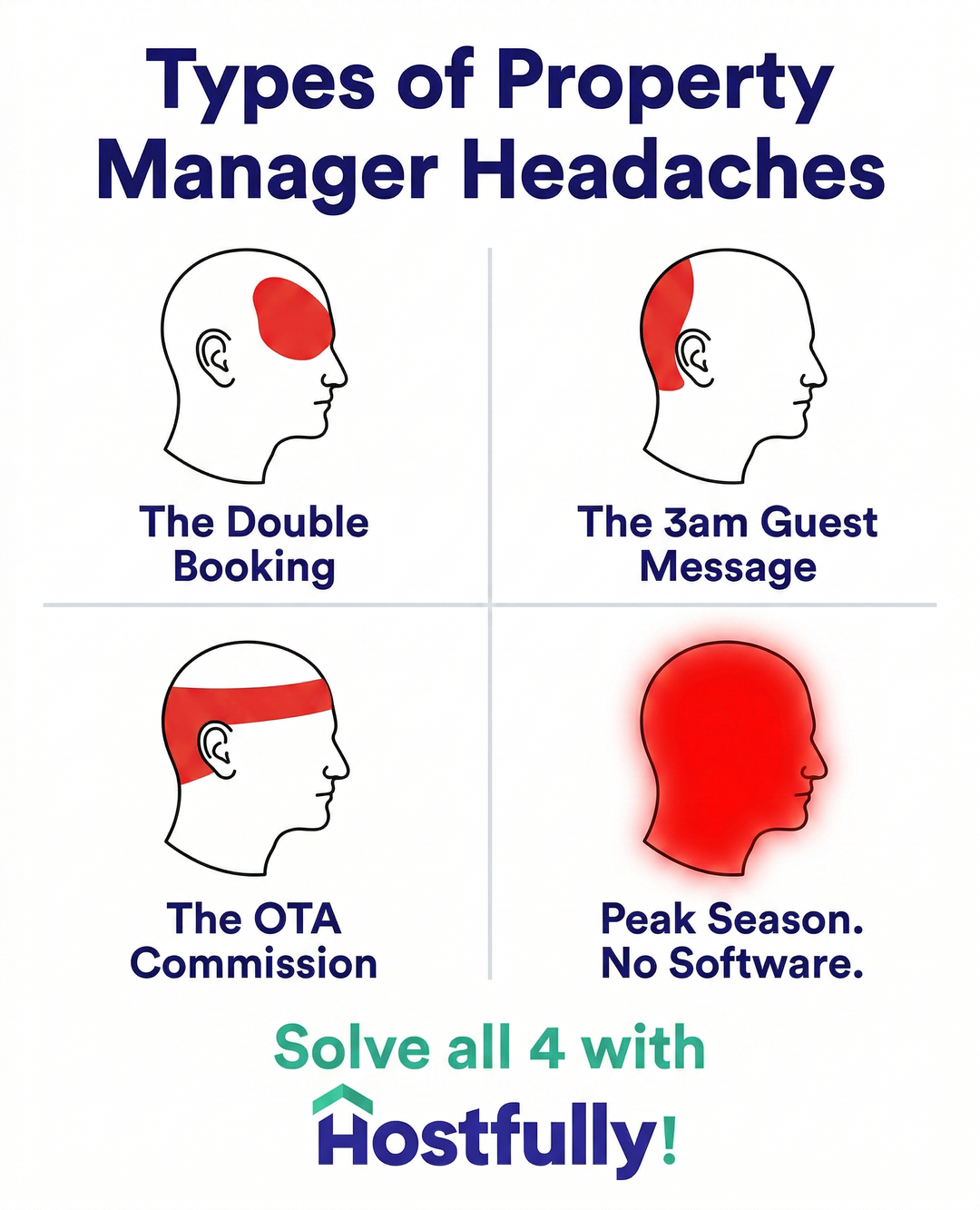 Hostfully Facebook ad