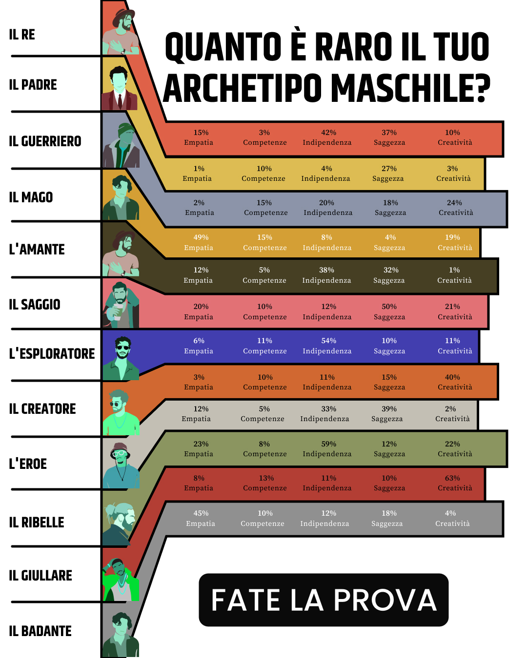 Sblocca il potenziale del tuo archetipo Facebook ad: Fai il test e controlla
