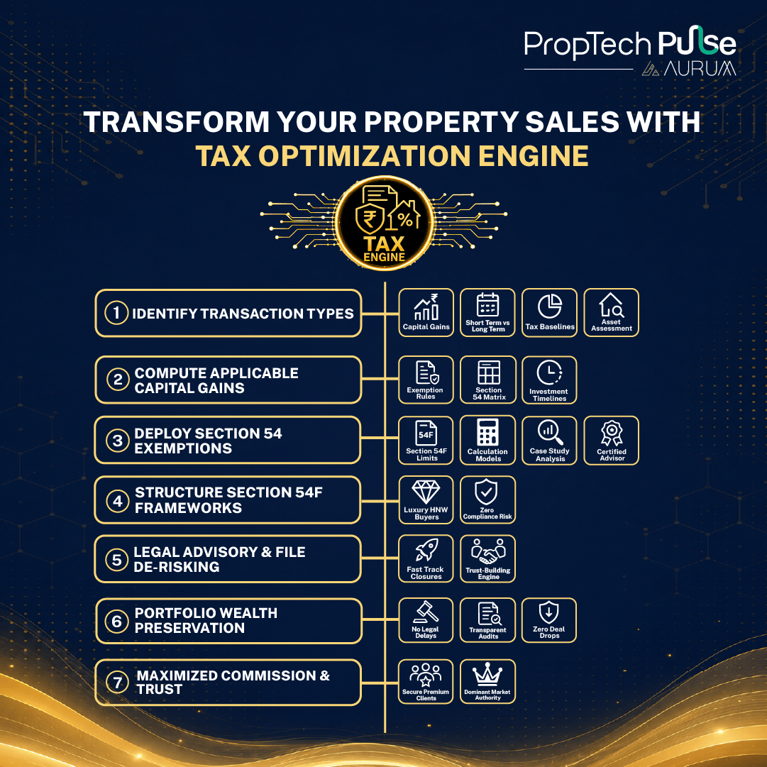 Aurum PropTech Limited Facebook ad: Transform With A Tax Engine