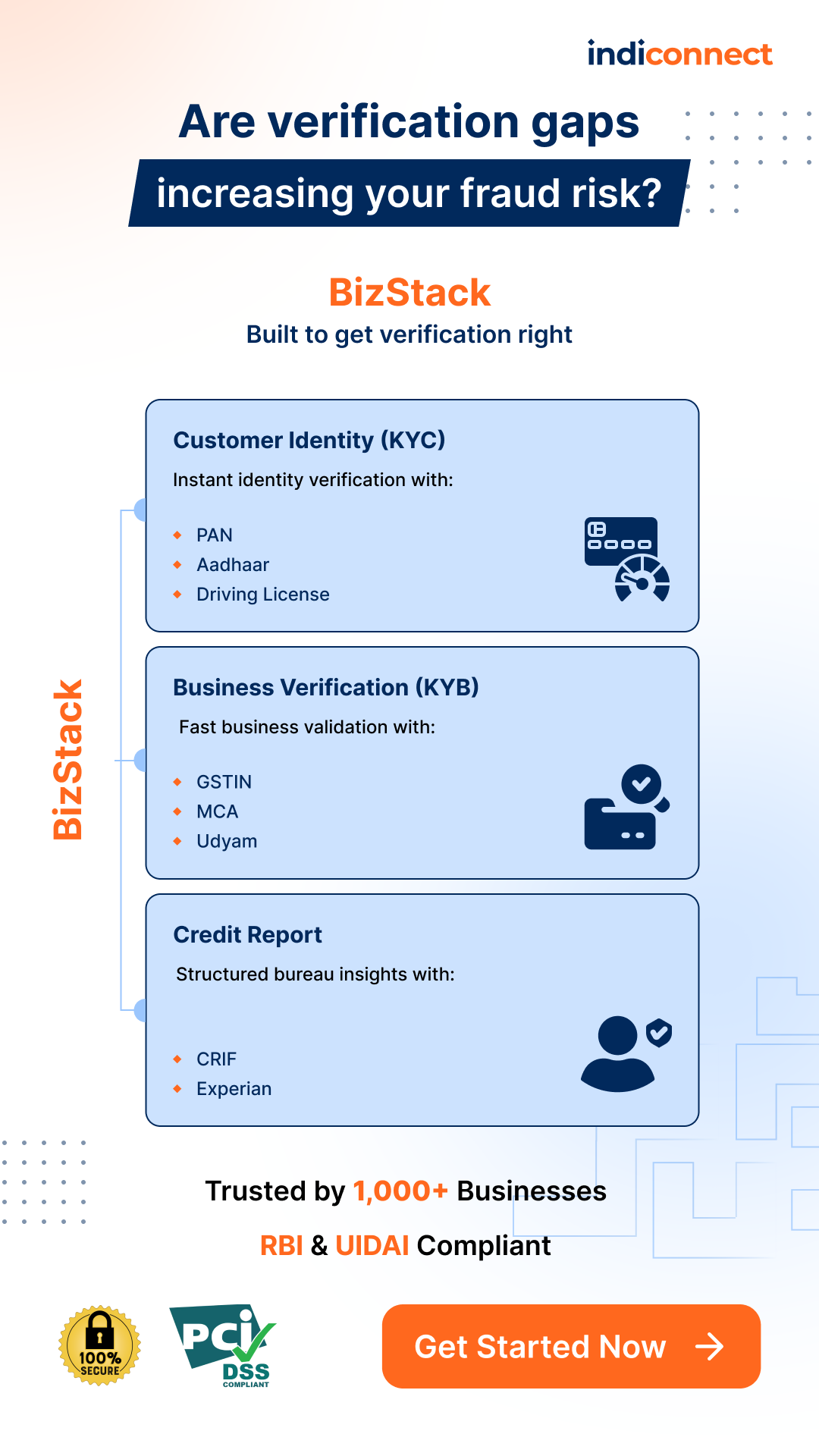 Indiconnect:Branchless Banking Facebook ad: One Platform to Power KYC, KYB & Credit for Your Business
