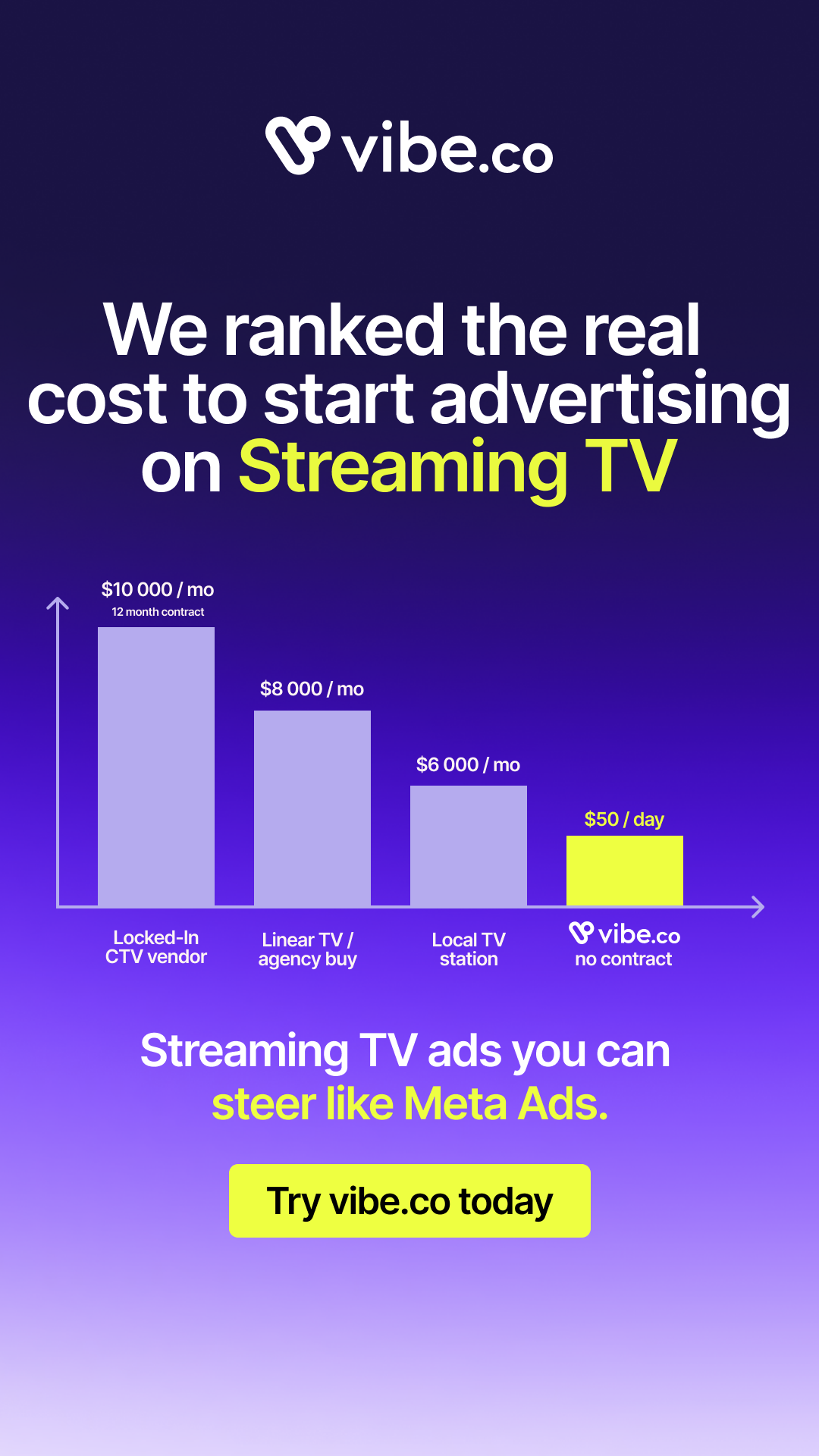 Vibe.co Facebook ad