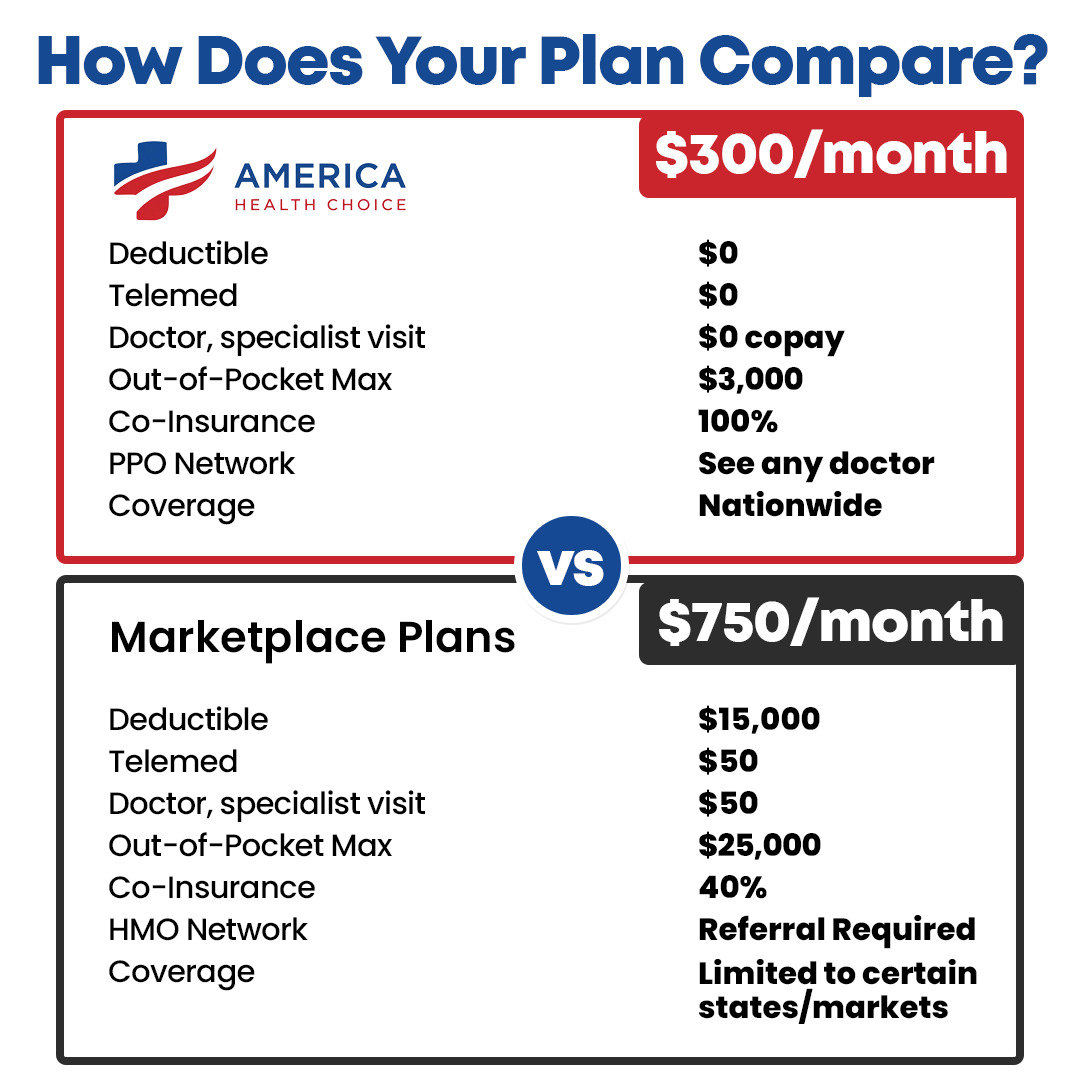 America Health Choice Facebook ad: You May Be Overpaying for Health Insurance