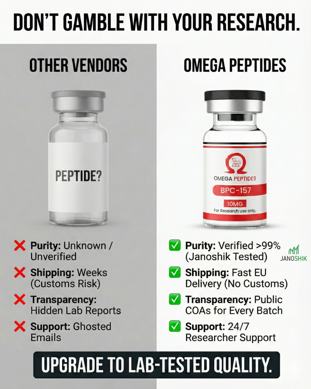 Omegapeptides Facebook ad: Gold Standard Research-Peptides