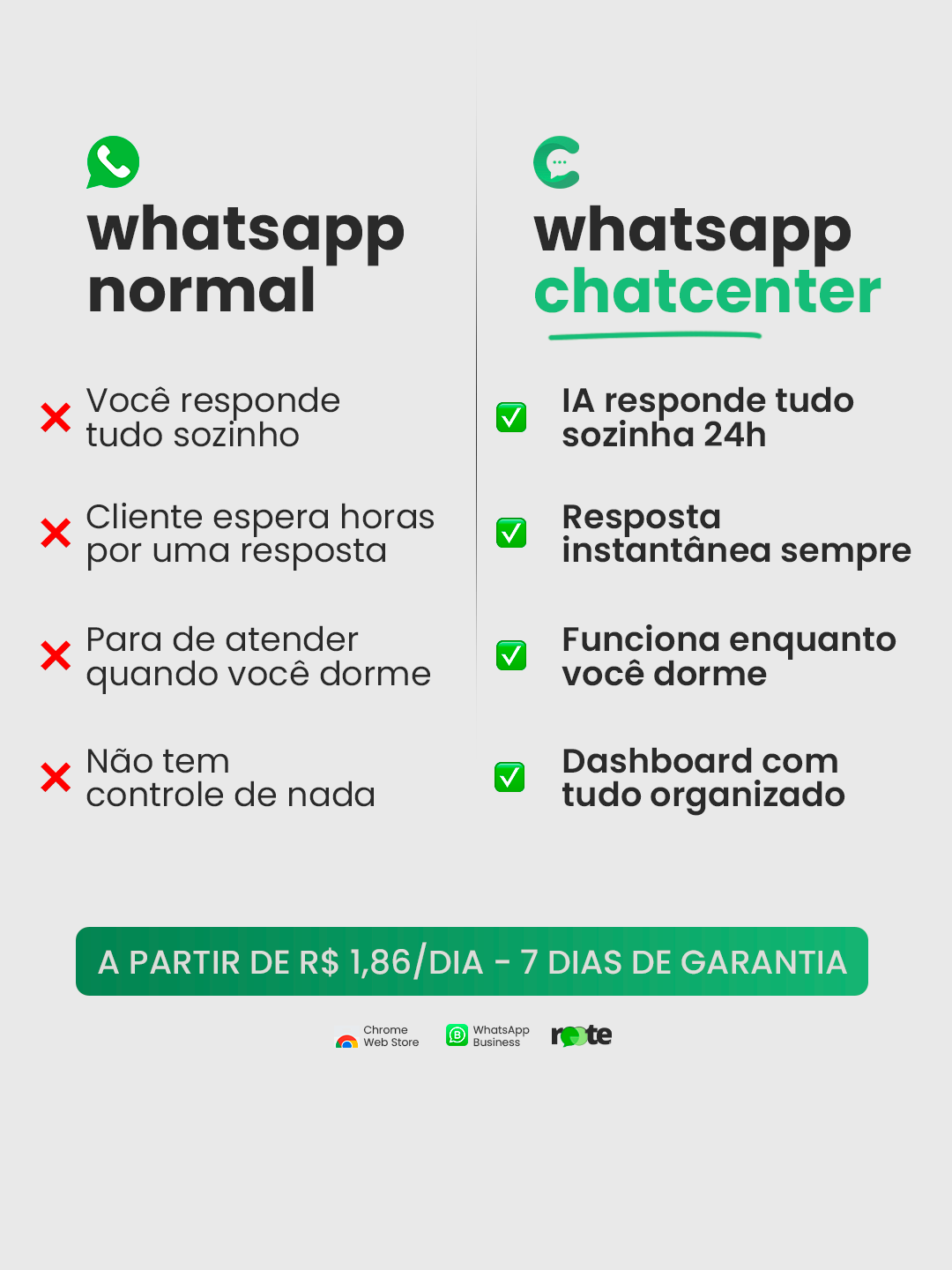 ChatCenter Brasil Facebook ad: Venda mais pelo WhatsApp