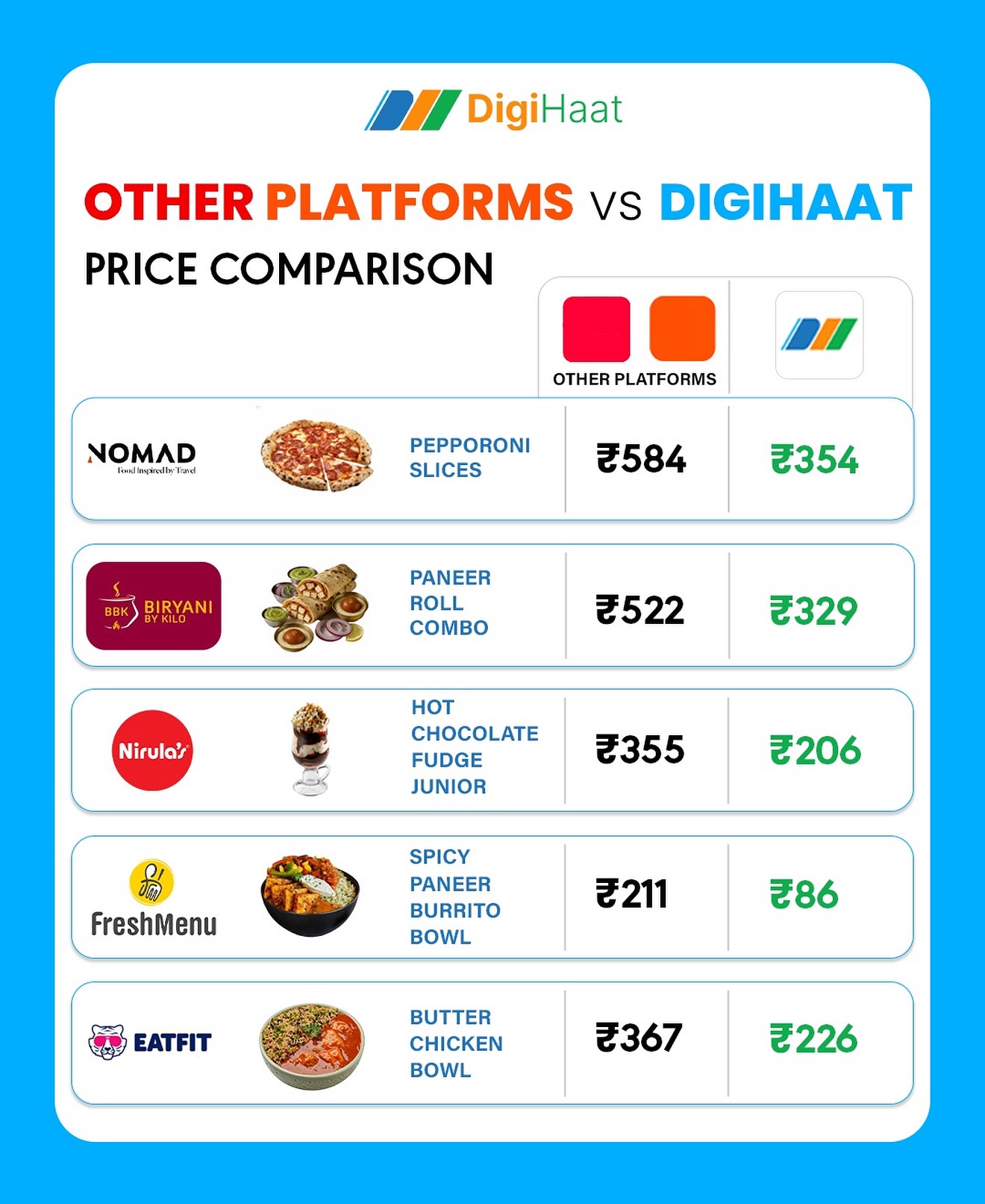 DigiHaat Facebook ad