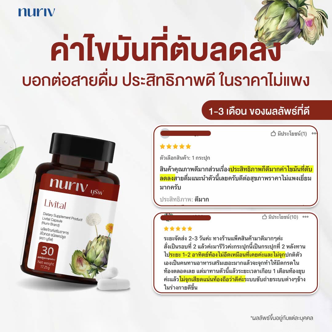 Nuriv นูรีฟ วิตามินสกัดจากธรรมชาติ Facebook ad