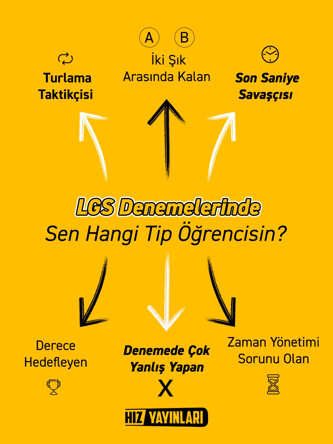 Hız Yayınları Facebook ad: Denemelerde kitapçık önüne geldiğinde sen hangi tipsin?