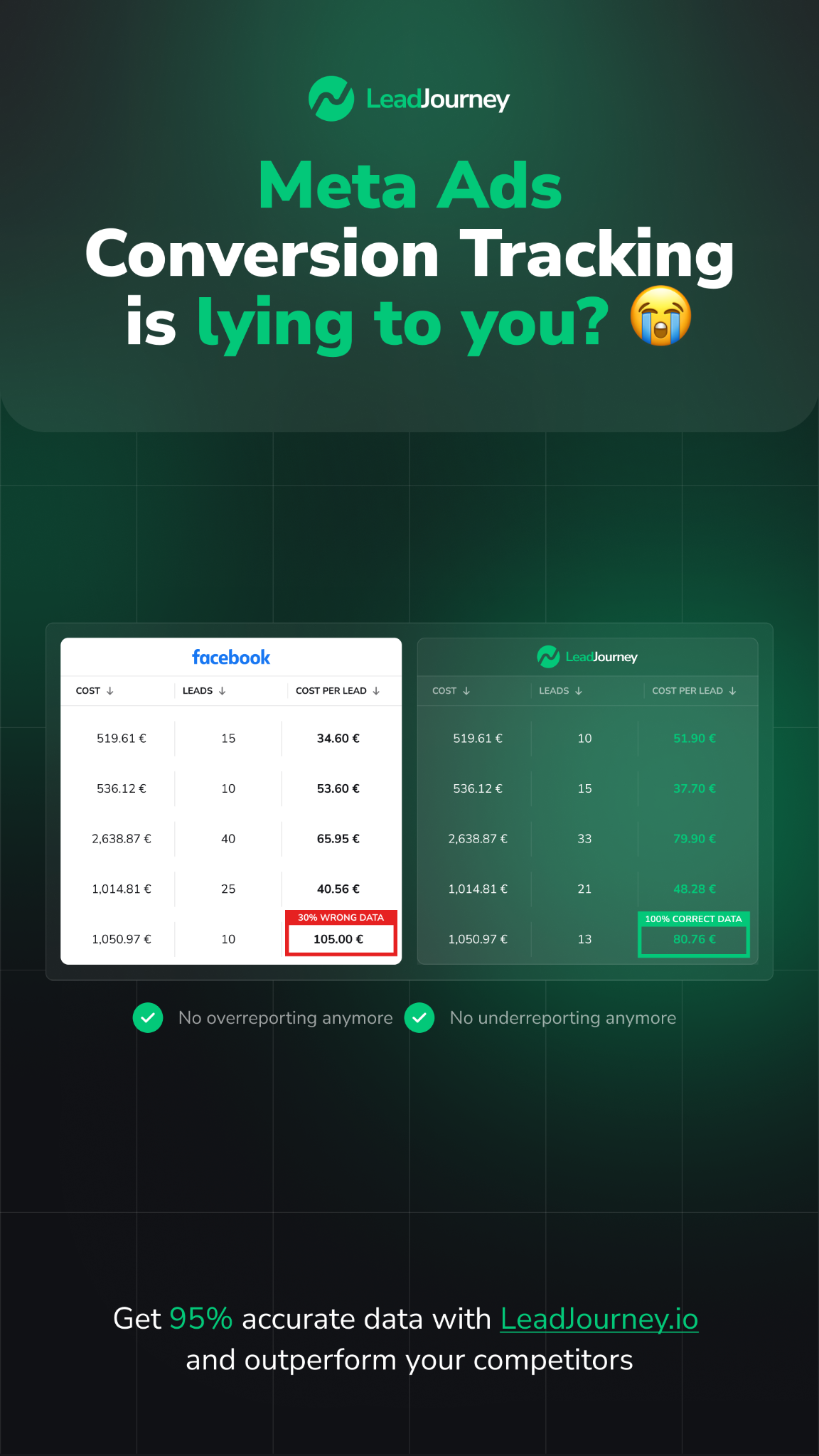 LeadJourney.io Facebook ad