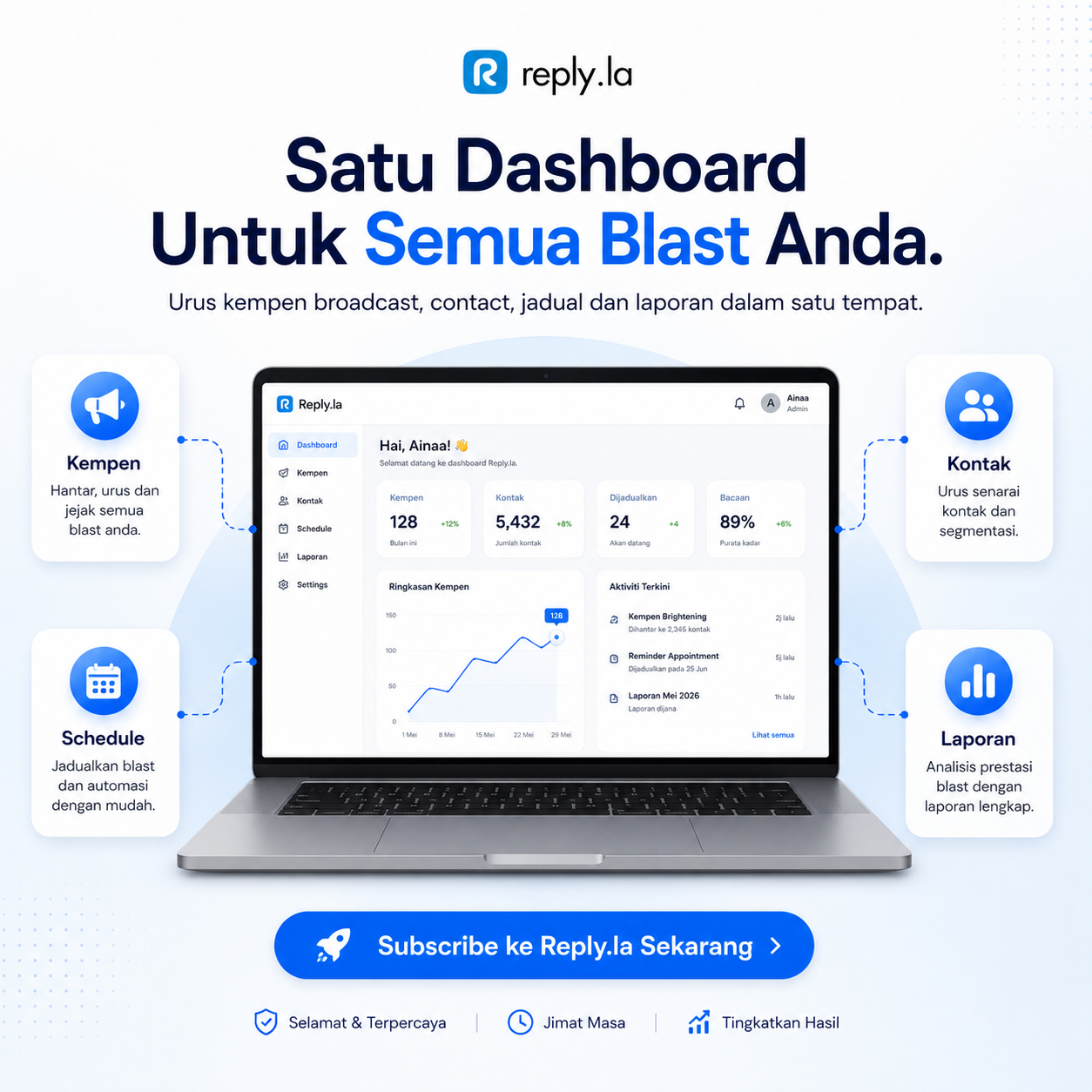 Reply.la Best AI Chatbot For Sales Facebook ad: 1,000+ Peniaga Dah Blast Tanpa Banned