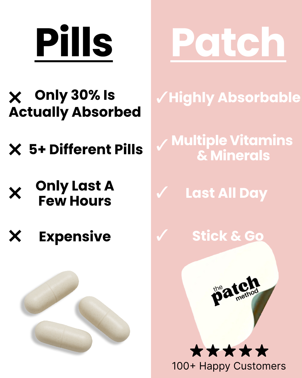 The Patch Method Facebook ad