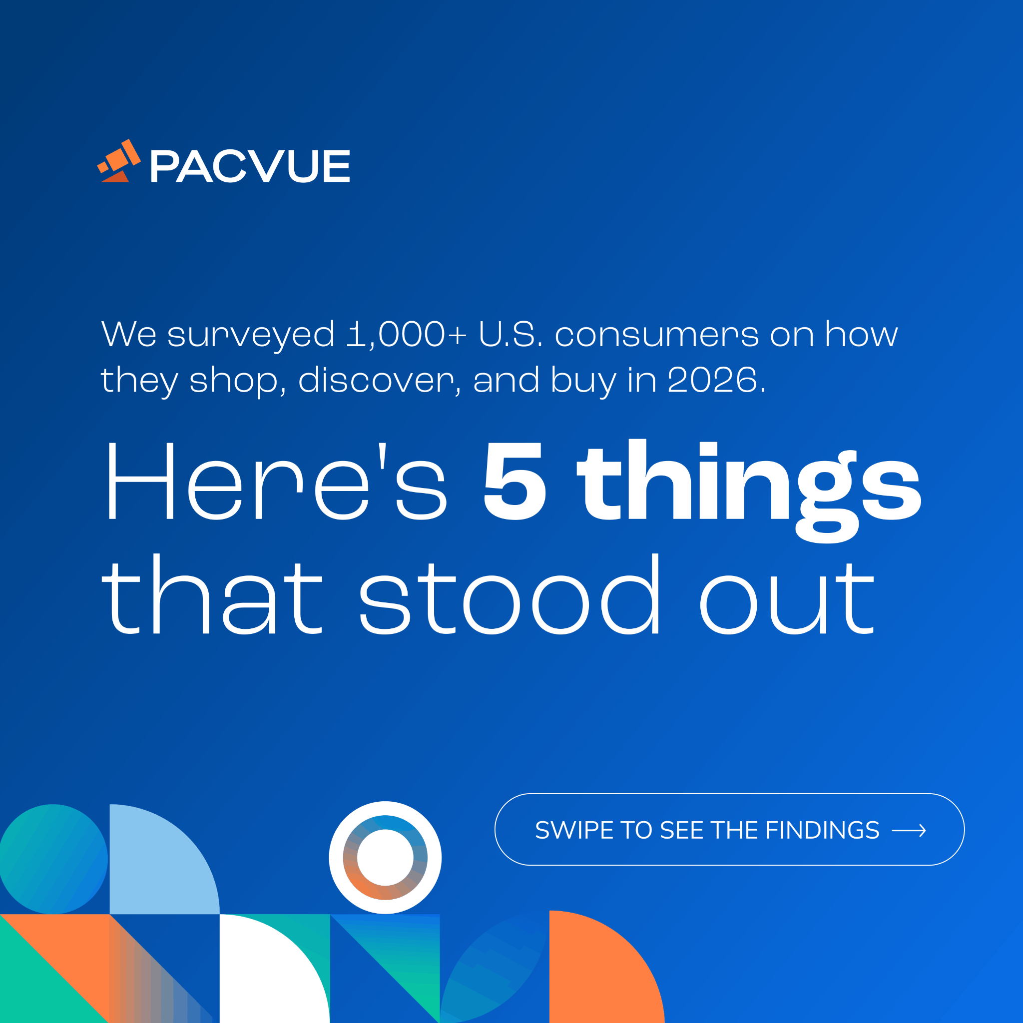 Pacvue Facebook ad: The Funnel Rewired: How Commerce Media & Social…