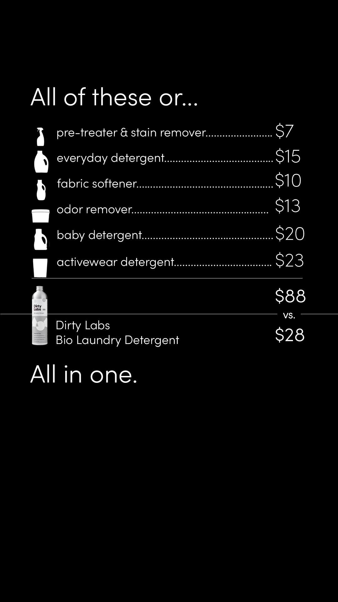 Dirty Labs Facebook ad