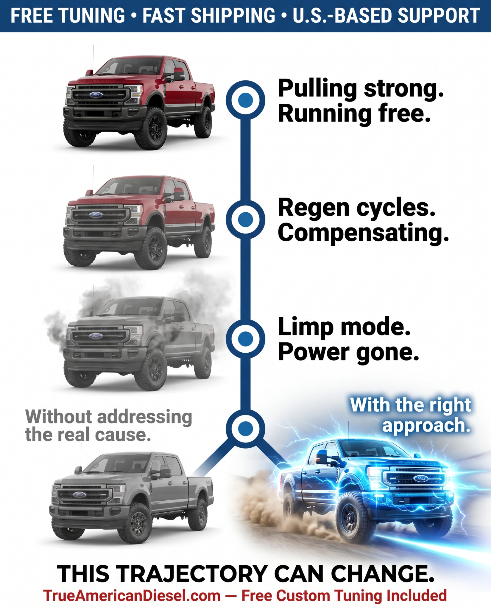 True American Diesel Facebook ad: Delete Your DPF, EGR, DEF & More!