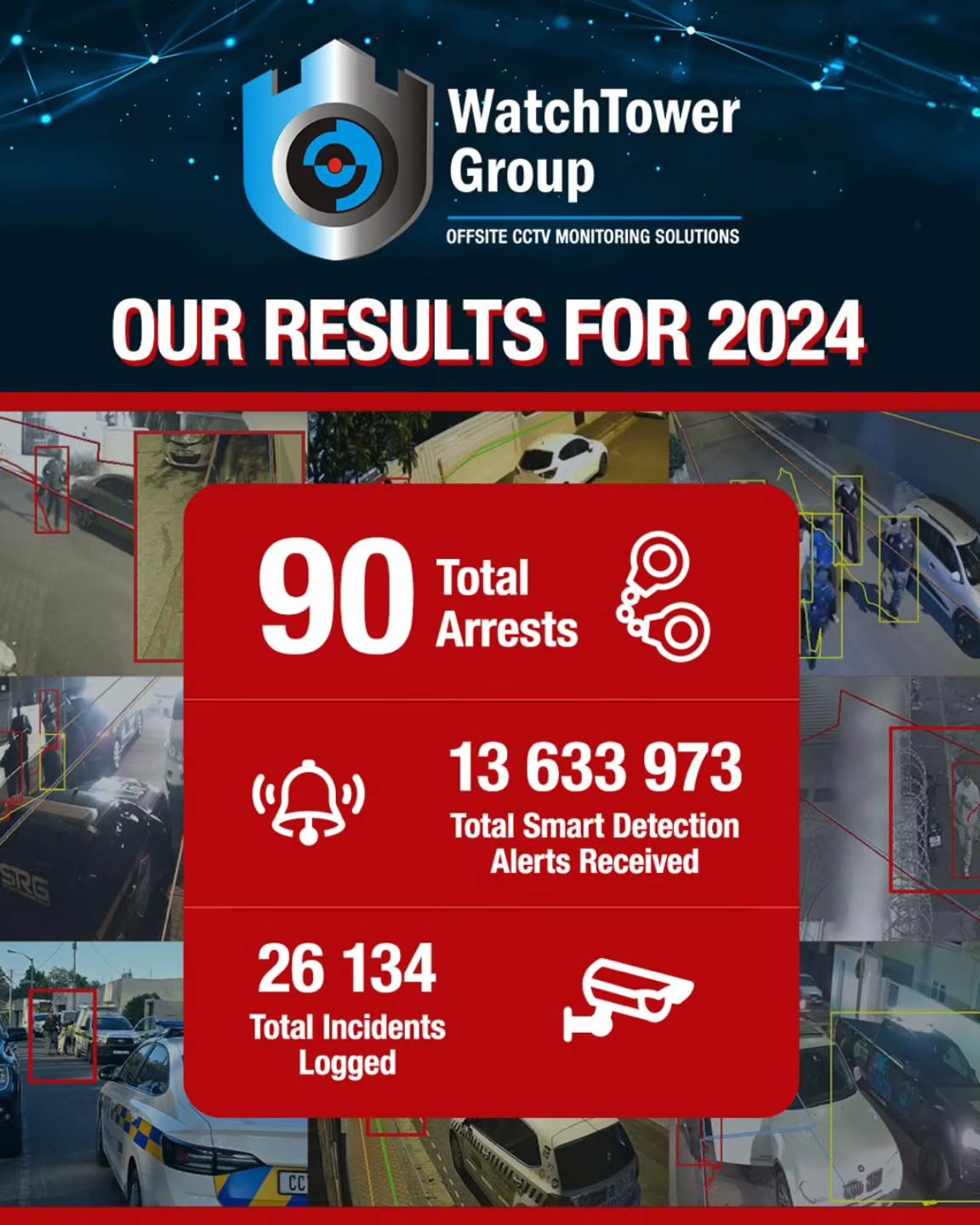 WatchTower Group Facebook ad: Leading the Way in Offsite Monitoring Success!