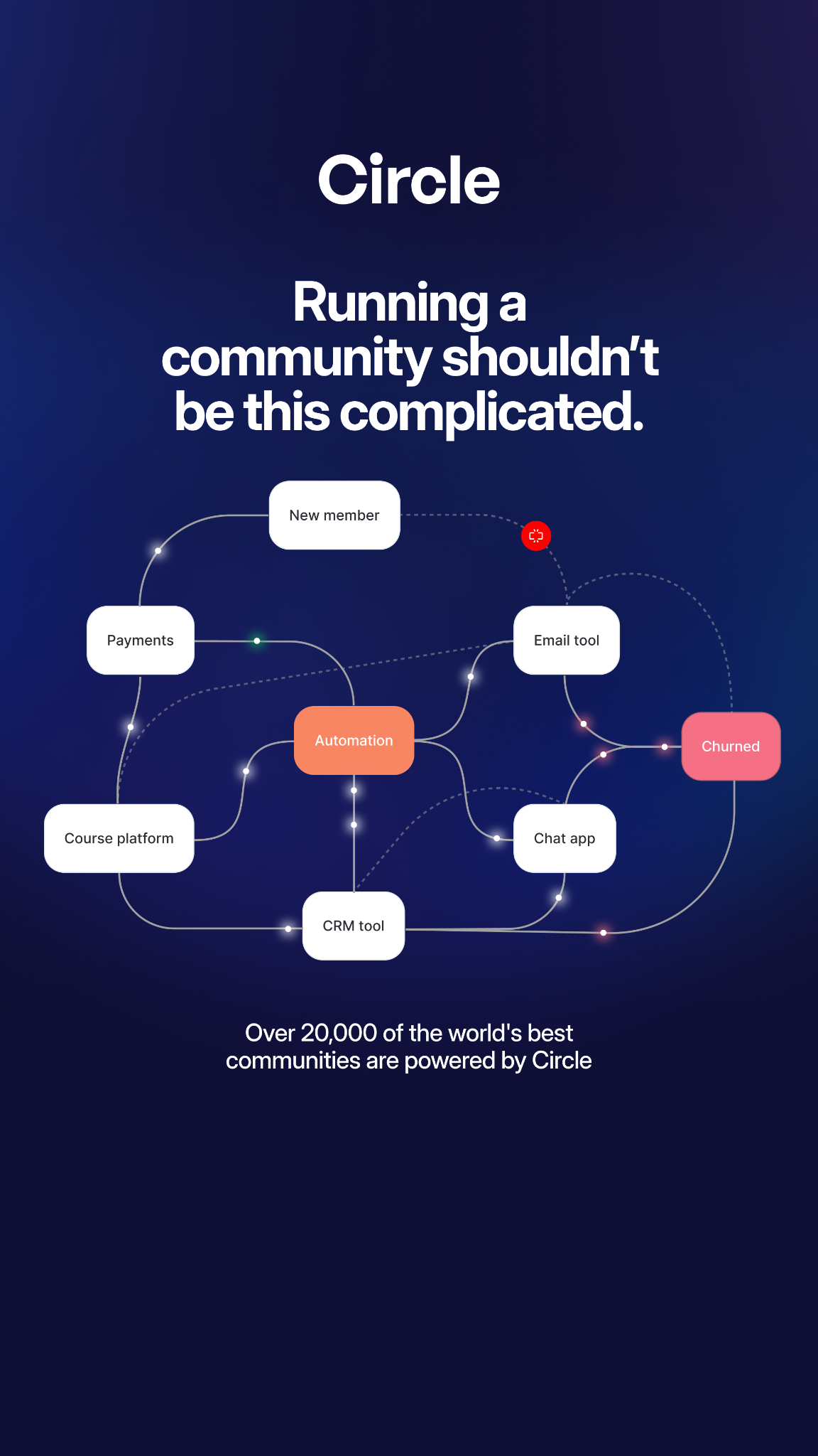 Circle Facebook ad: The all-in-one platform for managing a community